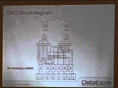 DAS Forum 2011: Optimizing DAS for LTE