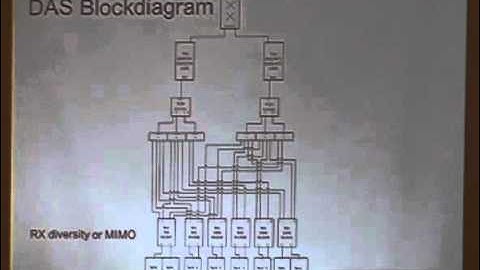 DAS Forum 2011: Optimizing DAS for LTE