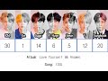 Who sings the beginning of BTS songs the most? (2013-2018)