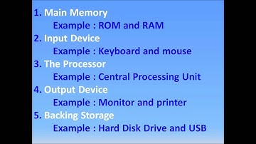 Online Computer Course | Computing Course