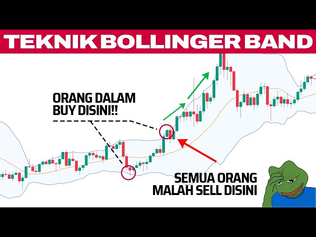 Inilah Rahasia Analisa Market Dengan Indikator Bollinger Band (BB)! class=