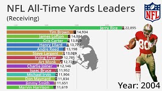 NFL All-Time Career Receiving Yards Leaders (1932-2022) - Updated