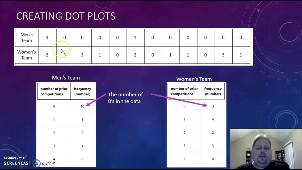 Representing Data Using Dot Plots - YouTube