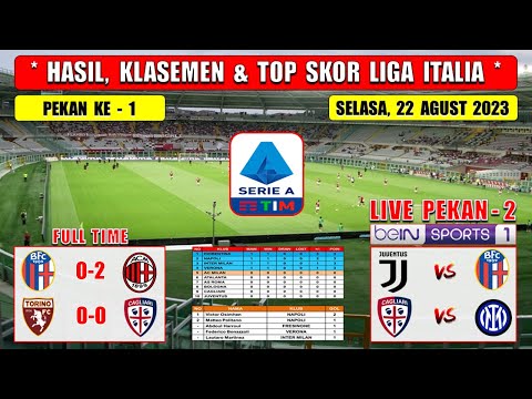 Hasil Liga Italia Tadi Malam ~ BOLOGNA vs AC MILAN ~ Liga Italia 2023 Pekan Ke 2