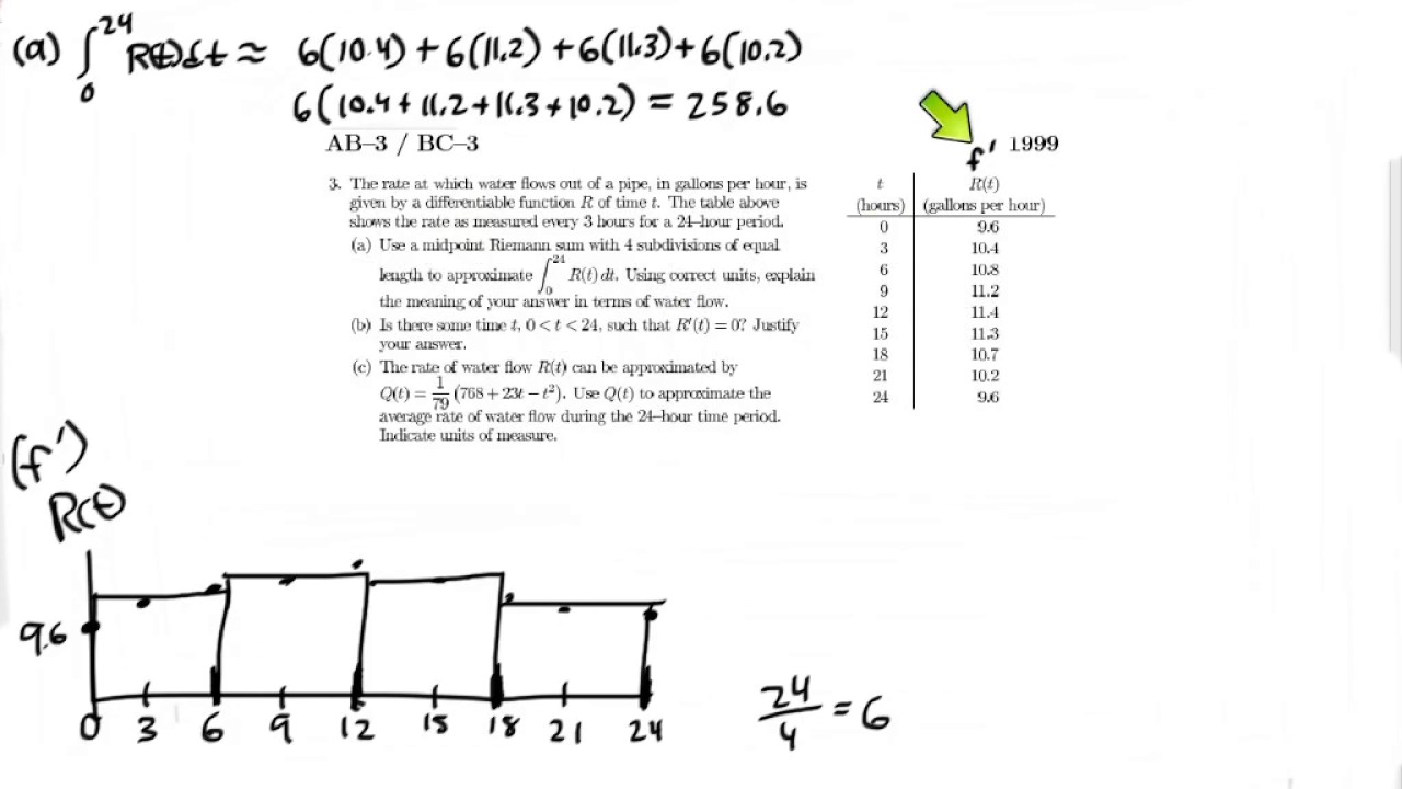 1999 Calc Ab Bc Frq Q3 Youtube