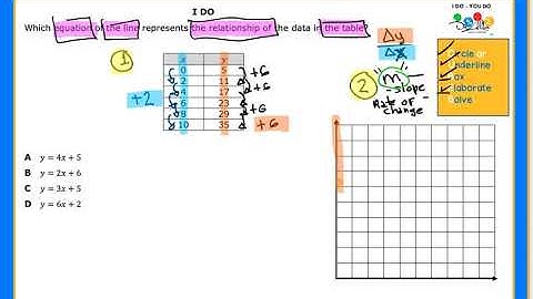 7.7 (A) Question 01 - I Do - You Do (English)