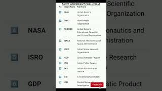 🧠 General Knowledge (GK) Related 10 Important Full Forms #gk #knowledge#shorts