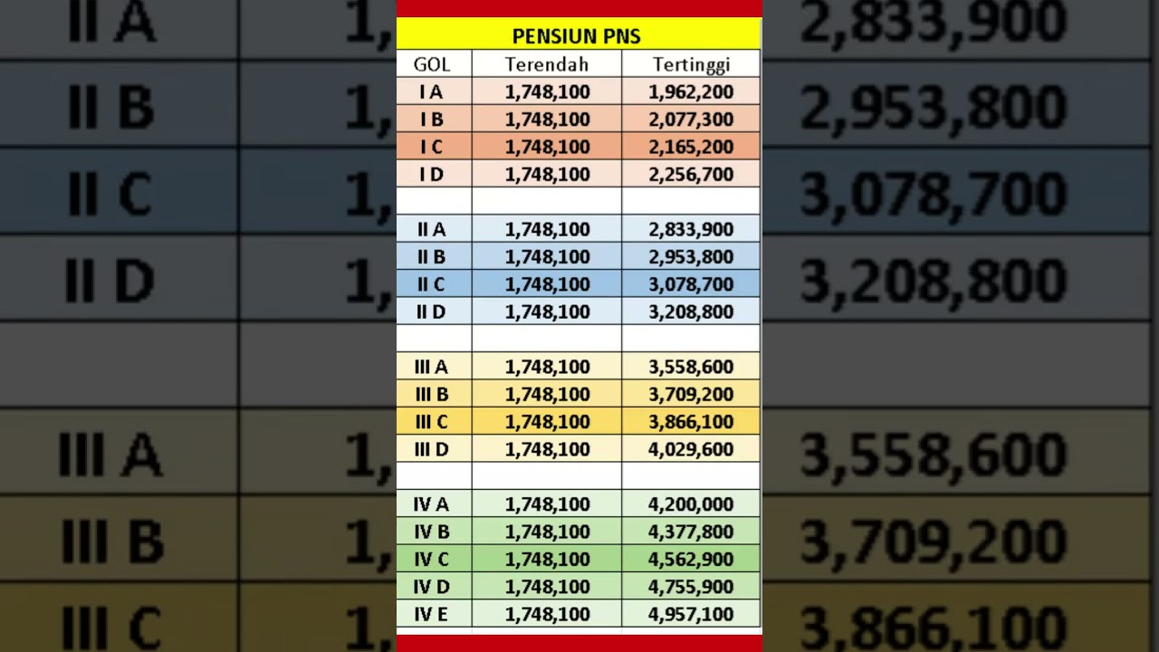 BESARAN BONUS TAHUNAN BAGI PENSIUNAN PNS DARI PEMERINTAH TAHUN 2024