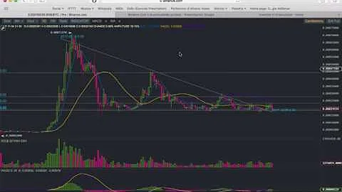 Cosa significa BNB?
