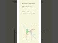 Consumers, Producers, and Market Efficiency - Efficiency of Equilibrium Quantity