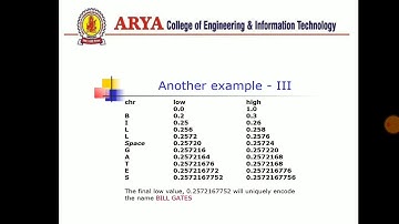 Digital Image Processing Unit-4 Image Compression-Arithmetic Coding Technique(02)By Er. Jyoti Sharma