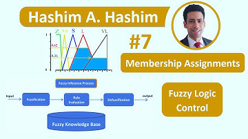 Fuzzy Logic Control 07 Membership Function Assignments Max تعيينات وظيفة عضوية متحكم منطق ضبابي