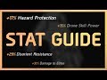 The Division 2 - Basic/Beginner Guide to all Stats & Builds