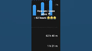My Weekly Screen Time Is Over 62 Hours Shorts Screentime 