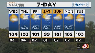 FORECAST: Triple digit temps are back in Arizona