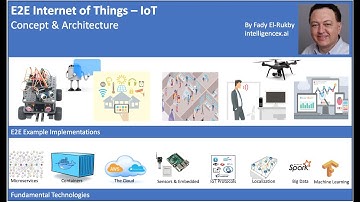 1: Introduction to IoT - Concept & Architecture