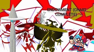 Endowment Charteo By Agnab