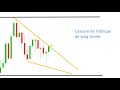 OR ET ARGENT: l'or a cassé une résistance pluri-annuelle!