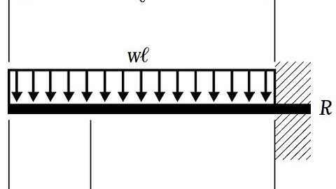 Deflection of Beams Using Double Integration Method, Structural Analysis for Deflection Example 3