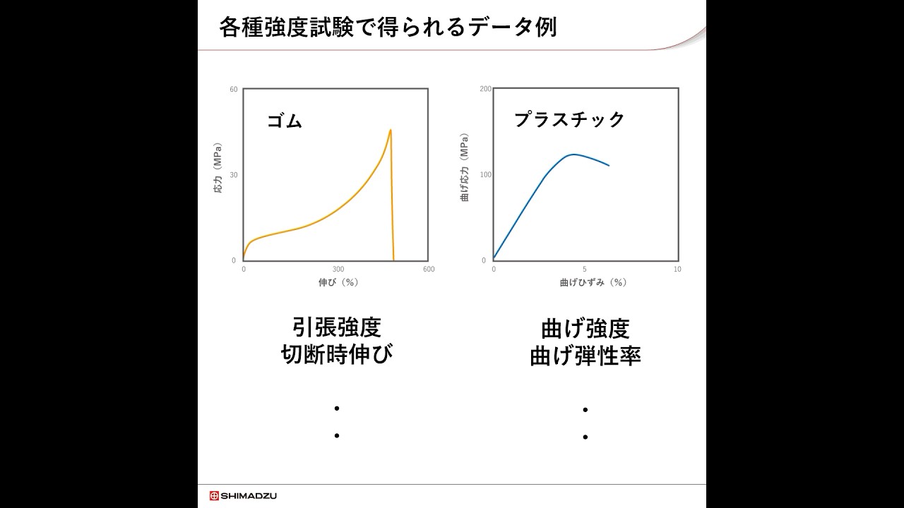 精密万能試験機（オートグラフ）入門講座⓷：試験条件、試験結果の確認