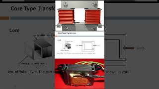 Core of core type transformer