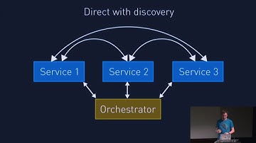 "Services, Architecture & Channels" by Andrew Godwin