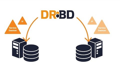 High Availability and Disaster Recovery with LINBIT
