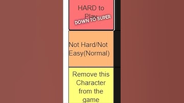 Easy/Hard Characters to Play! Street Fighter 6 Tier List
