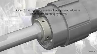 Predictive Maintenance Solution for Equipment