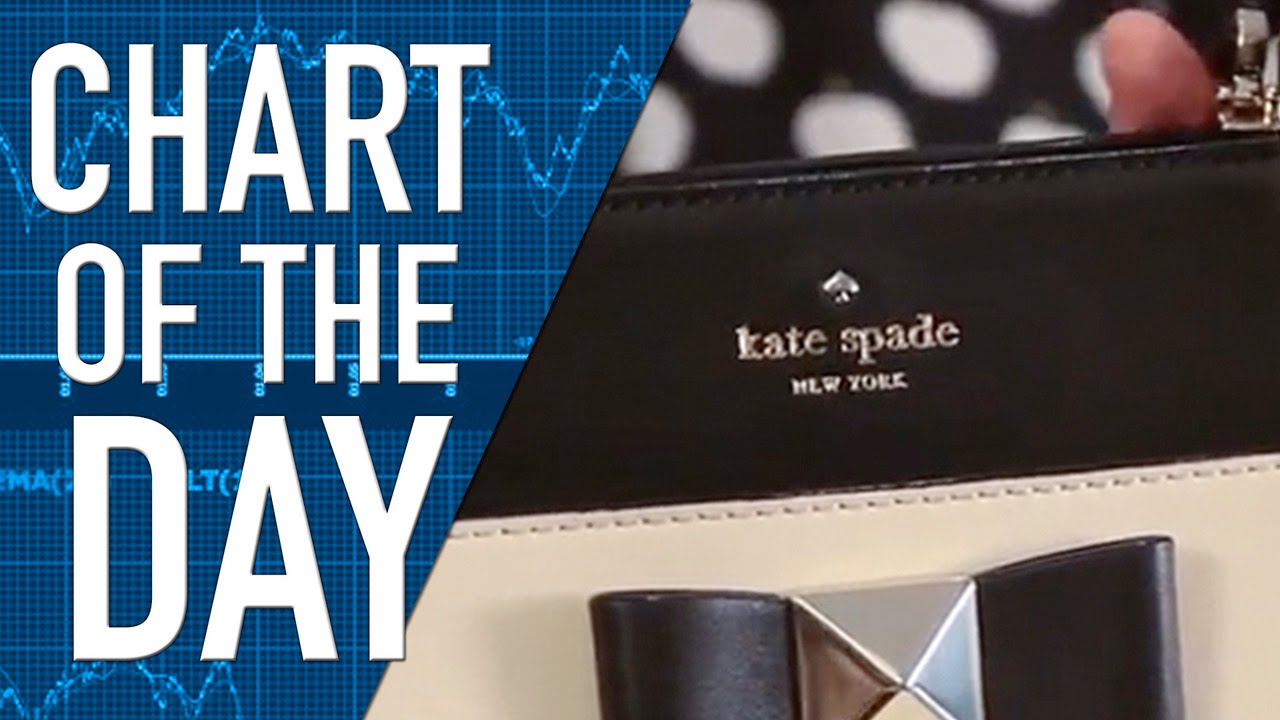 Kate Spade Shares Get Analyst Boost and Oprah Gift List Ranking Kate Spade Shares Get Analyst Boost and Oprah Gift List Ranking