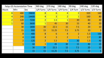 Feiyu G5 v2 Gimbal Autorotation TUTORIAL