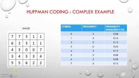 8. Huffman Coding (Complex Example) | Image Compression | Digital Image Processing