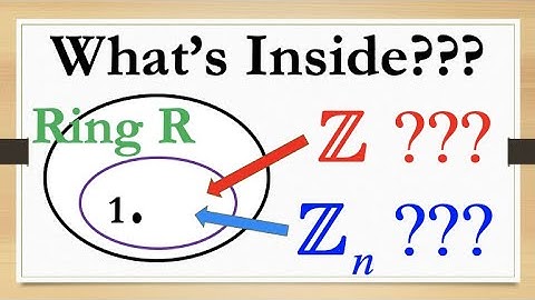 Any Ring with Unity Contains ℤ or ℤn as a Subring (Depending on the Ring Characteristic)