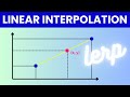 Creative coding math linear interpolation lerp function