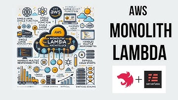 How to Use NestJS & Serverless Framework for a Monolithic Lambda Function | W3 Cloud Studio