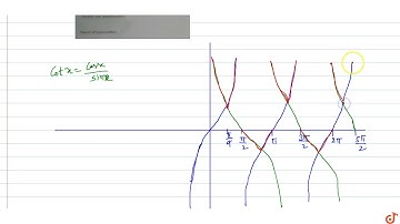 `f(x) = max { tan x, cot x).`