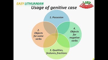 Easy Lithuanian: Genitive Pt. 1/3