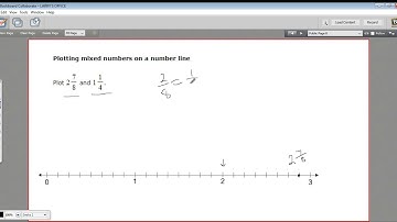 Plotting mixed numbers on a number line