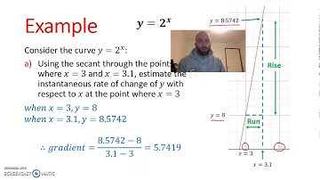 Exercise 16D   Instantaneous Rate of Change
