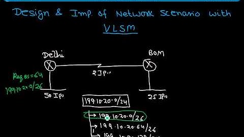CCNA Video IPv4 ADDRESSING PART 4 CLASS B SUBNETTING & VLSM DESIGN