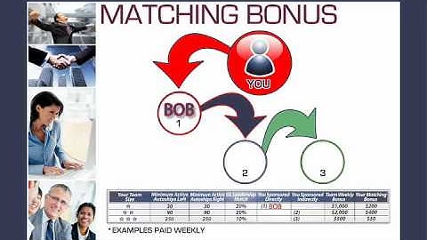 Compensation Plan Matching Bonus