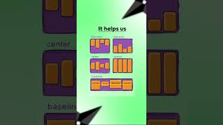 Flexbox Interview Question That Confuses Everyone 😱| CSSFlexboxExplained#coding#fullstack#interview