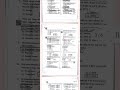 upgdc 2026 GS assistant professor answer key #upgdc #assistantprofessor #gs #answerkey #answer