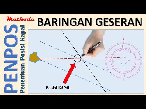 Video: Apa yang menentukan geseran?