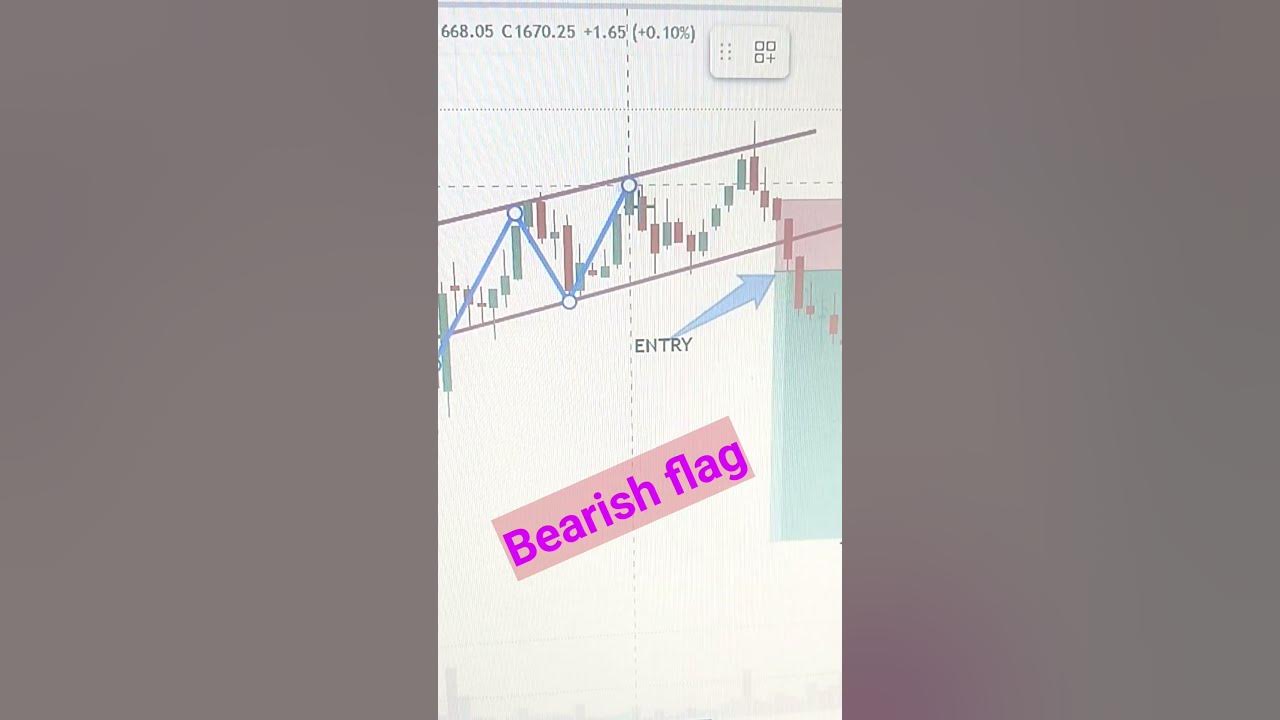 Bearish flag pattern intraday trading chart pattern share market 📈📊📊📈📉 YouTube