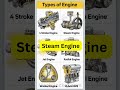 5 Types of Engines Explained in 40 Seconds! 🚗⚙️