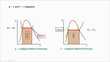 Engineering Thermodynamics: Chapter 6: Using Entropy - Example 6.1