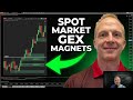 FREE GEX Exposure for Futures - 7 May 2026 Live Stream