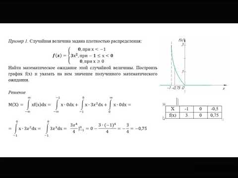 Видео: Математическое ожидание, дисперсия, среднее квадратическое отклонение НСВ