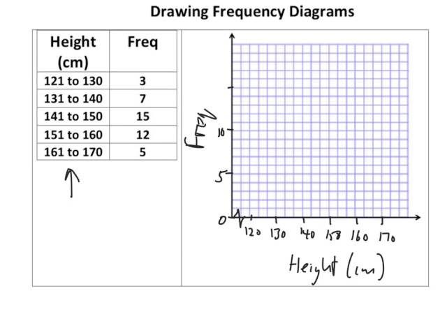Frequency Diagram 413x250